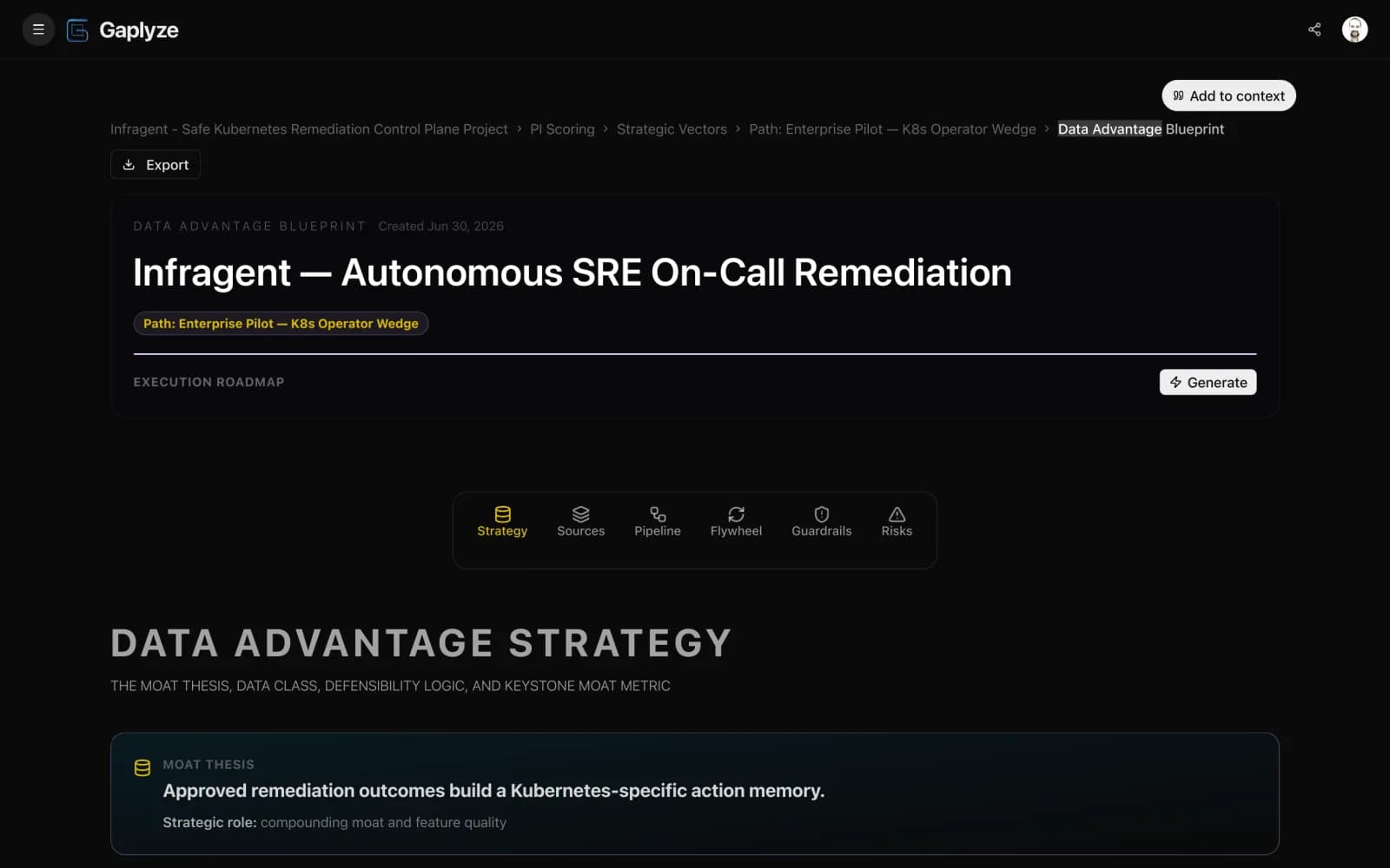 Data Advantage Blueprint