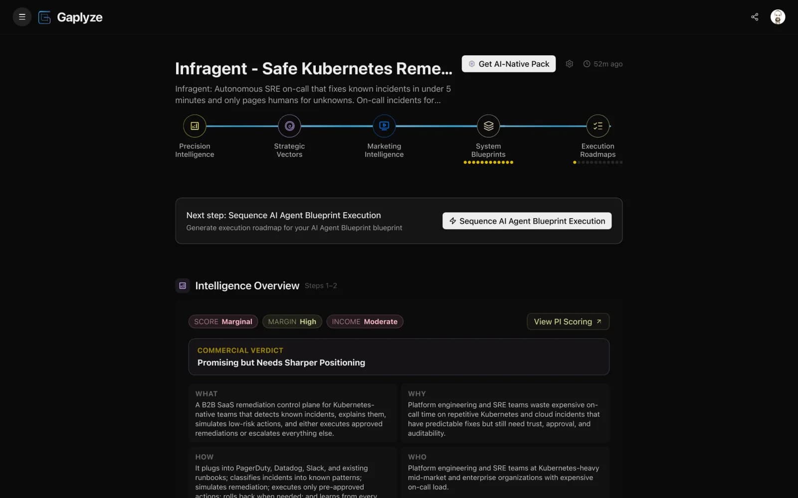 Project Dashboard