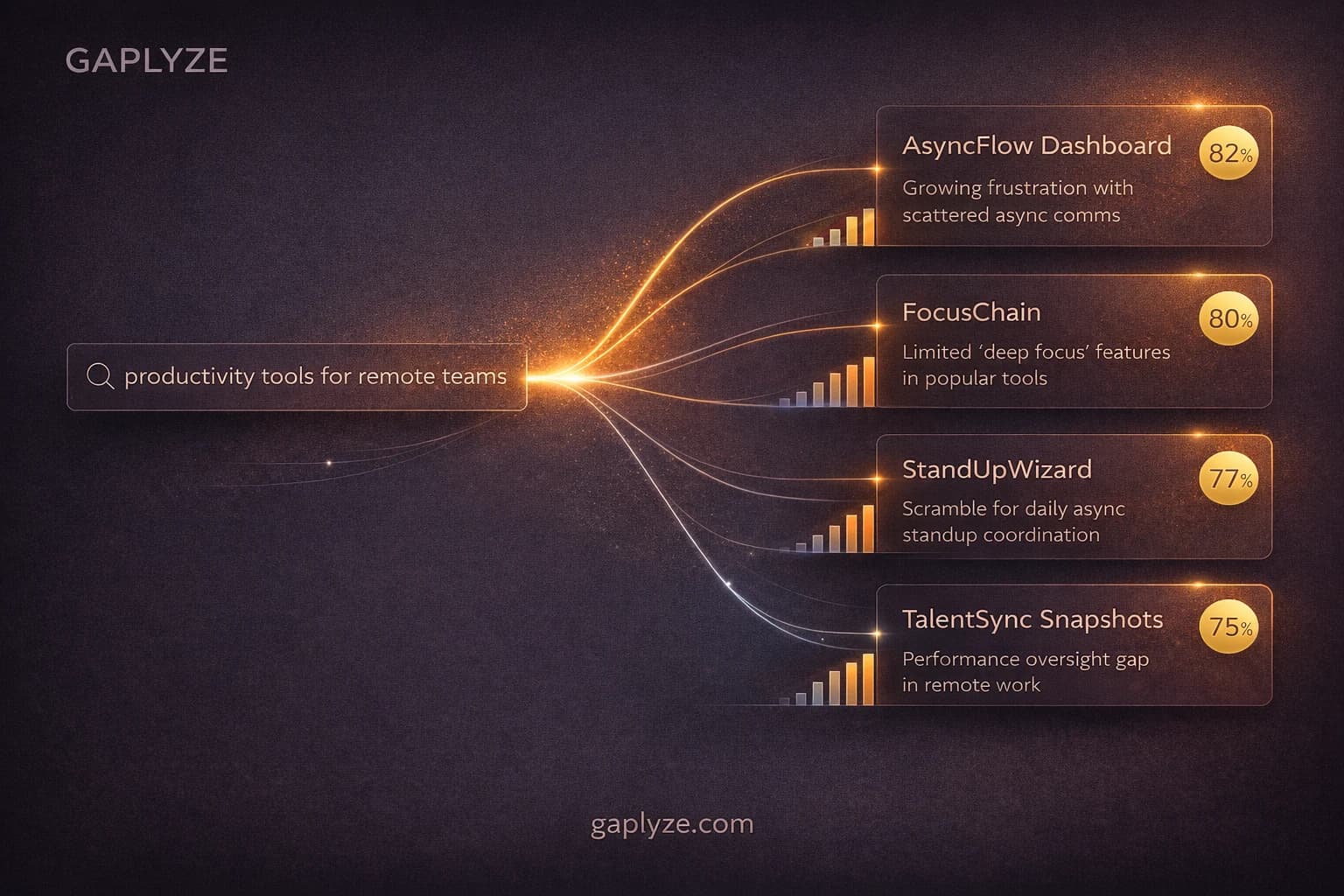 Idea generation interface showing ranked opportunities from a market direction